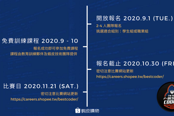 3Timeline